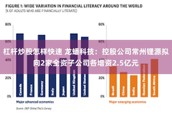杠杆炒股怎样快速 龙蟠科技：控股公司常州锂源拟向2家全资子公司各增资2.5亿元