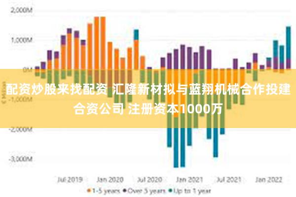 配资炒股来找配资 汇隆新材拟与蓝翔机械合作投建合资公司 注册资本1000万