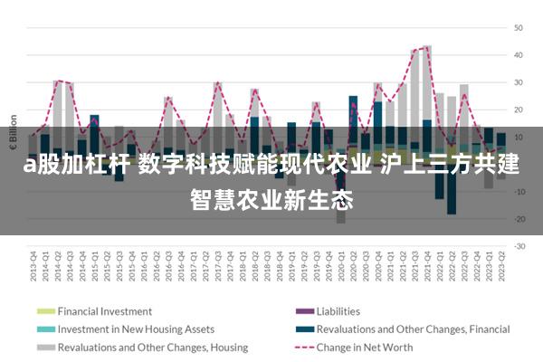 a股加杠杆 数字科技赋能现代农业 沪上三方共建智慧农业新生态