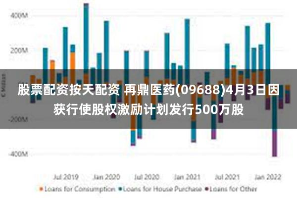 股票配资按天配资 再鼎医药(09688)4月3日因获行使股权激励计划发行500万股